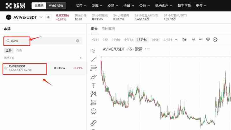 详细分析AVIVE币是千倍币吗？AVIVE币能涨多少钱？